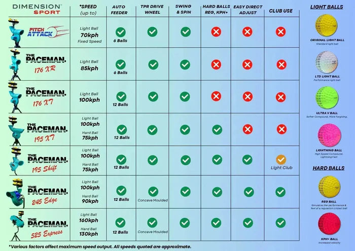 Paceman 525 Cricket Bowling Machine