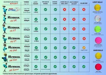 Paceman 525 Cricket Bowling Machine