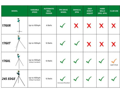 Paceman 176 XR Cricket Bowling Machine